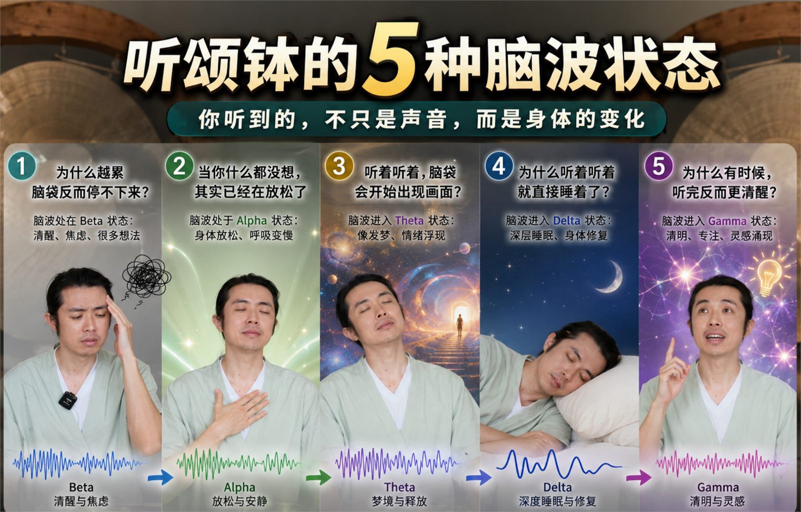 听颂钵时的脑波状态