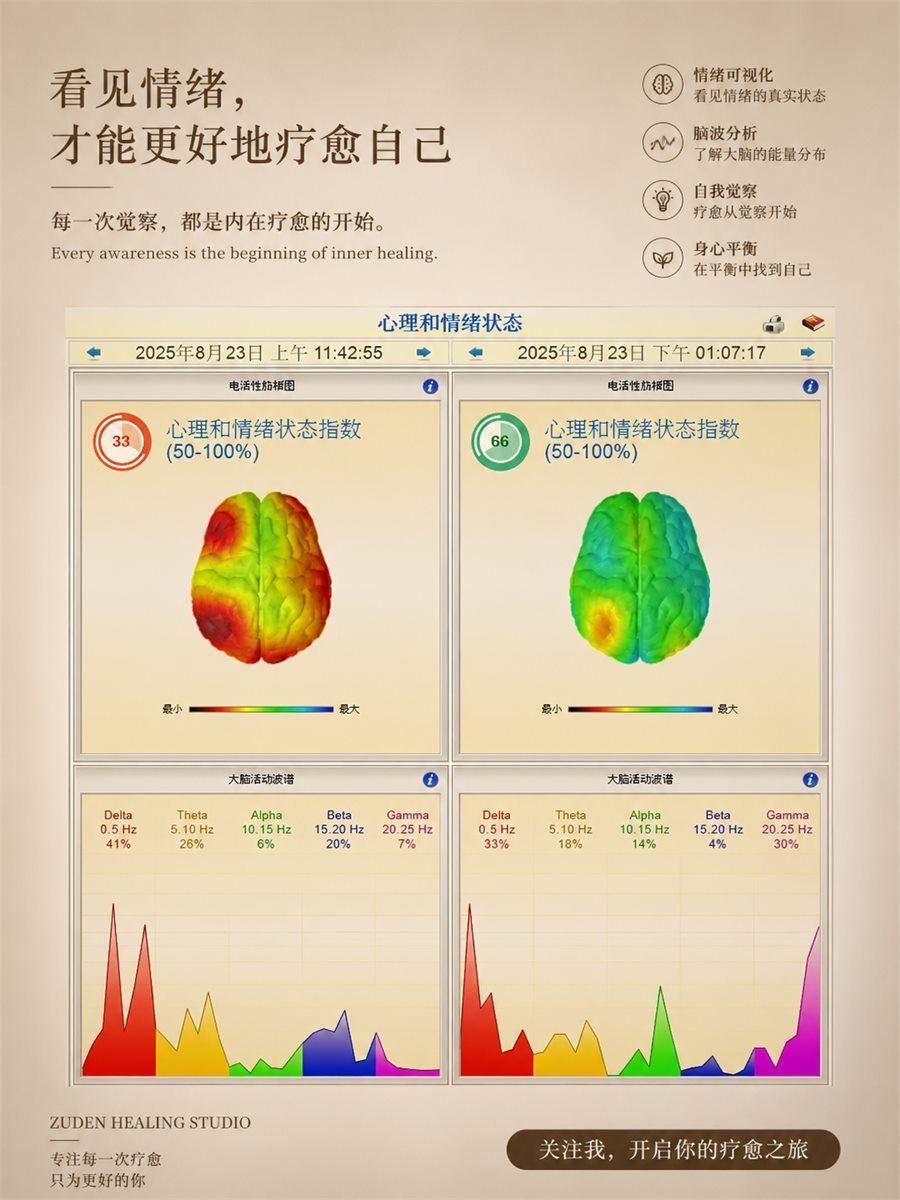 心理和情绪状态报告说明
